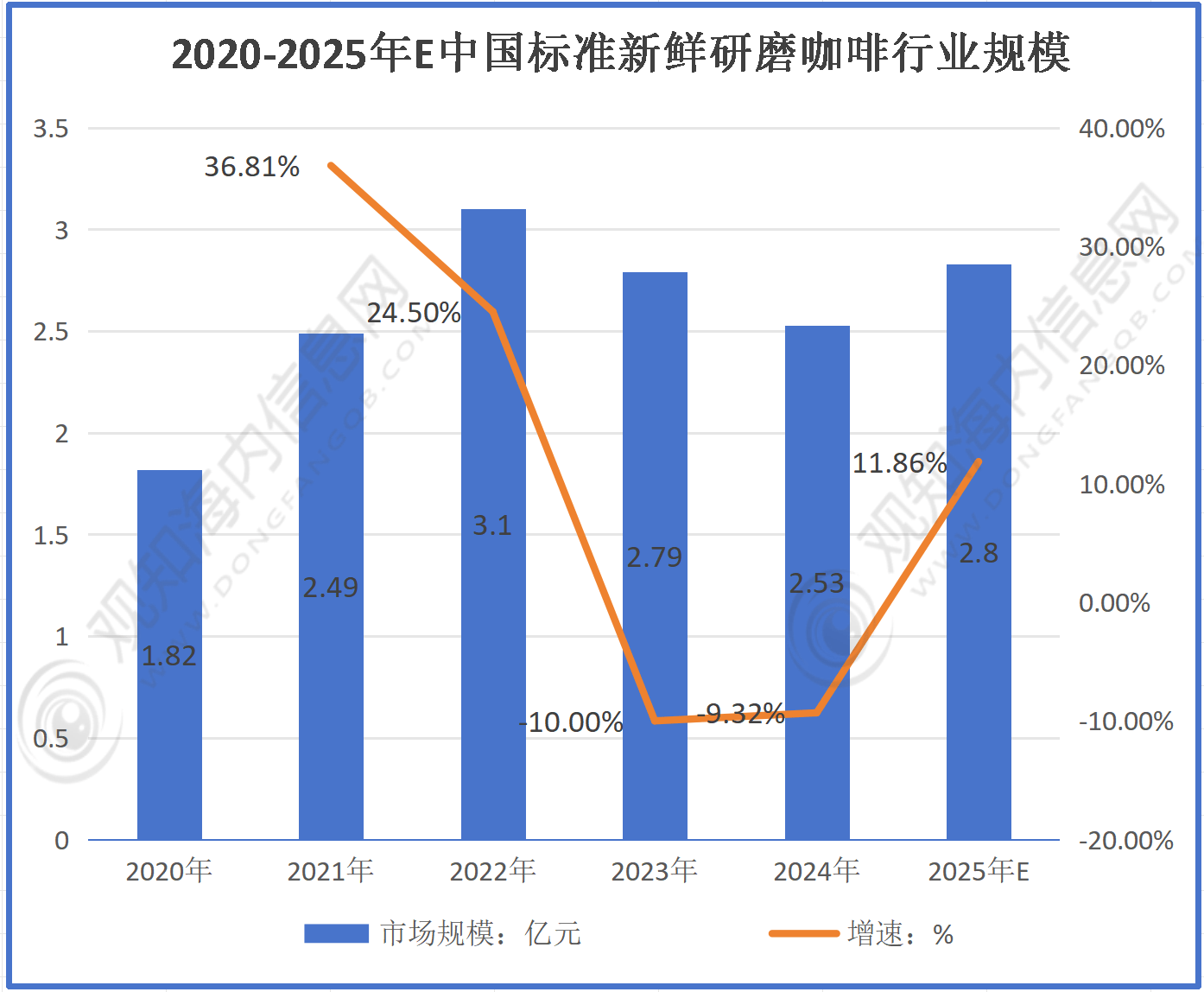 业市场规模达到118亿元同比增长11%政策加持进入快速增长期「图」PG电子麻将胡了试玩新鲜咖啡行业最新市场动态:2025年新鲜咖啡行(图2) 业市场规模达到118亿元同比增长11%政策加持进入快速增长期「图」PG电子麻将胡了试玩新鲜咖啡行业最新市场动态:2025年新鲜咖啡行(图2)