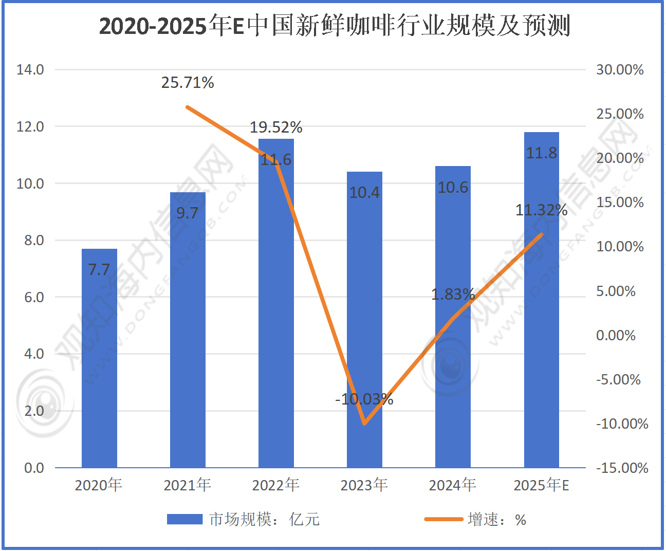 业市场规模达到118亿元同比增长11%政策加持进入快速增长期「图」PG电子麻将胡了试玩新鲜咖啡行业最新市场动态:2025年新鲜咖啡行(图4) 业市场规模达到118亿元同比增长11%政策加持进入快速增长期「图」PG电子麻将胡了试玩新鲜咖啡行业最新市场动态:2025年新鲜咖啡行(图4)