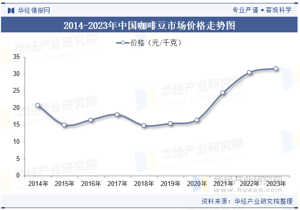 行业产量走势、进出口数量及重点企业竞争格