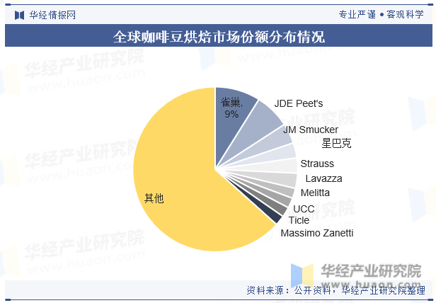 行业产量走势、进出口数量及重点企业竞争格局麻将胡了2试玩模拟器2025年中国咖啡豆(图5)